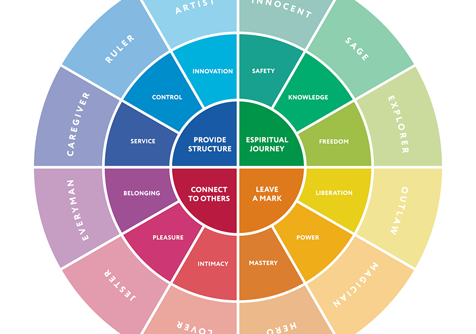 Qu’est-ce que les 12 archétypes de Jung – comment s’en servir en marketing ?